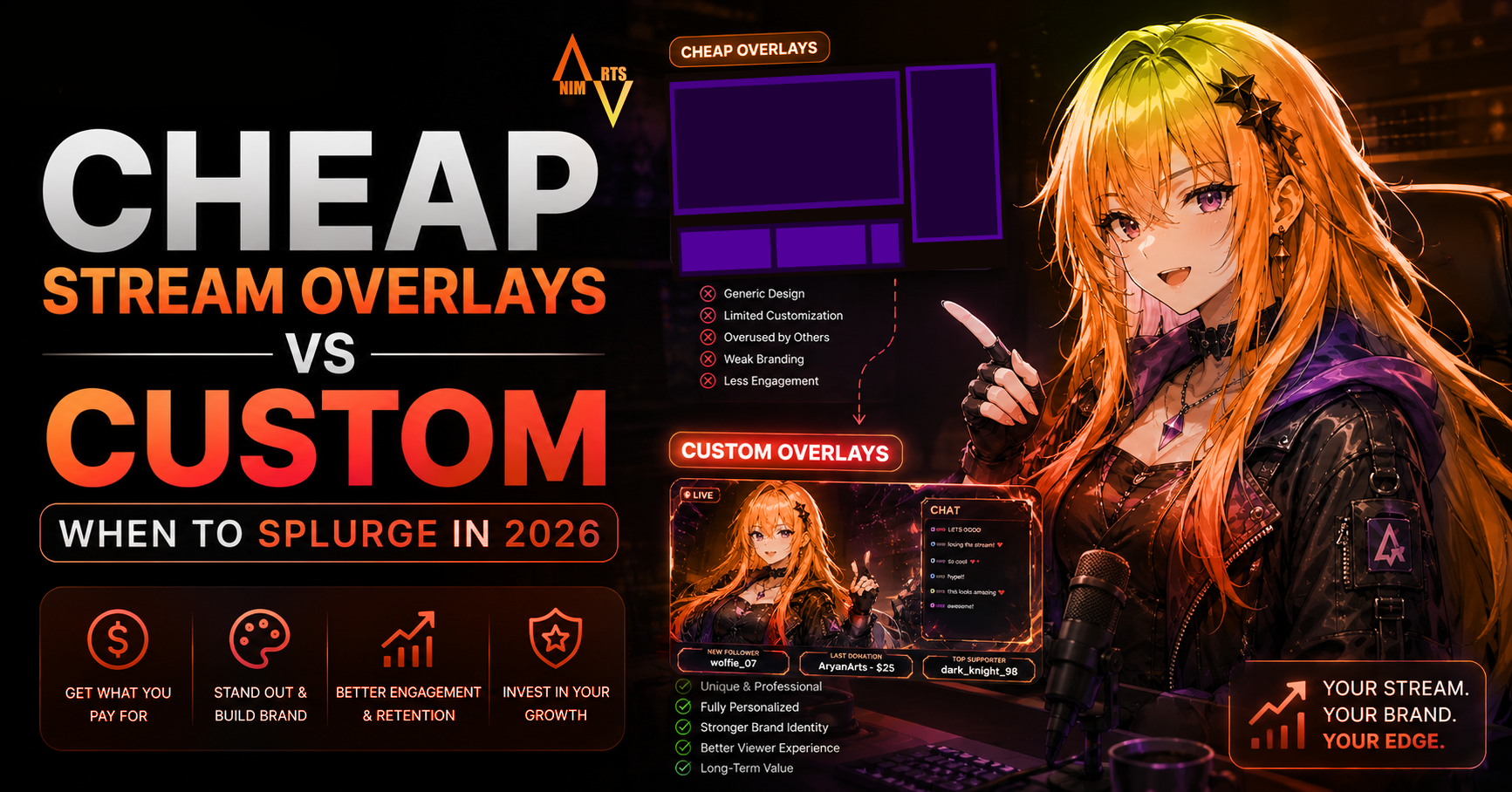 Two stream overlay options shown side by side — AnimArts Live2D VTuber commission studio